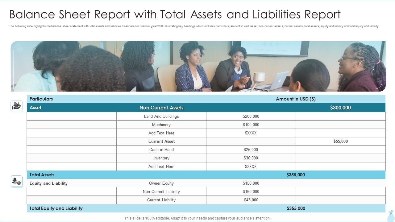 Balance Sheet Report With Total Assets And Liabilities Report