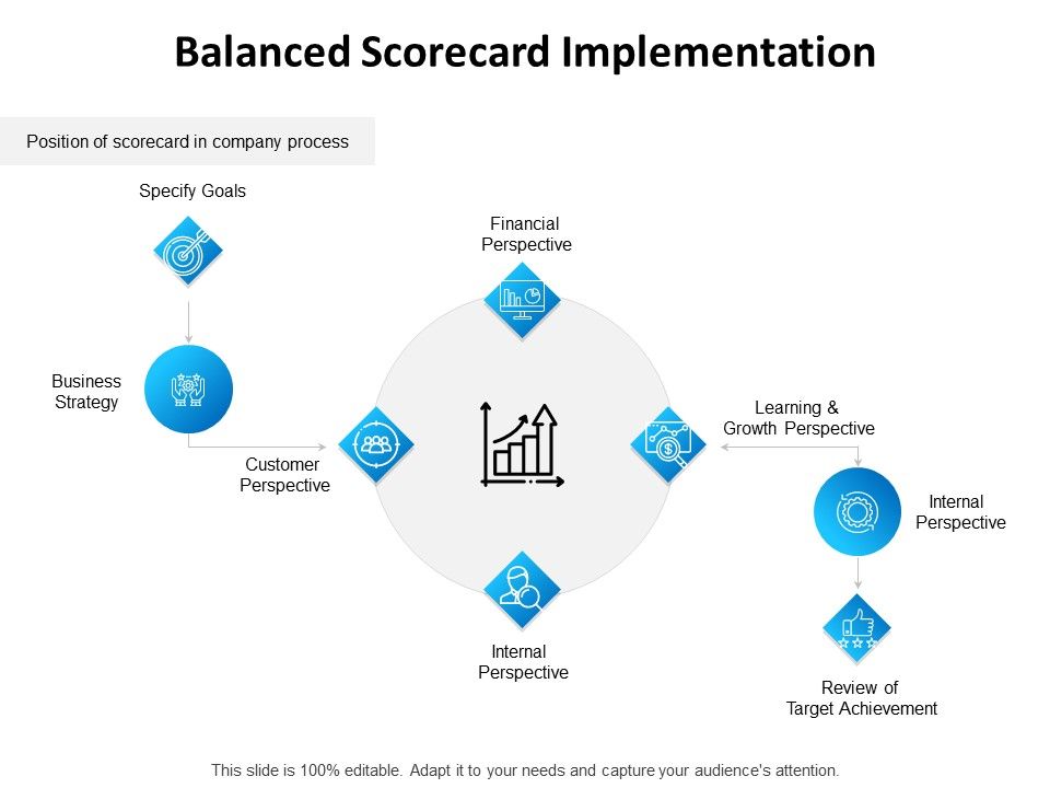 Balanced_Scorecard_Implementation_Ppt_PowerPoint_Presentation_Icon_Slide_Download_PDF_Slide_1.jpg