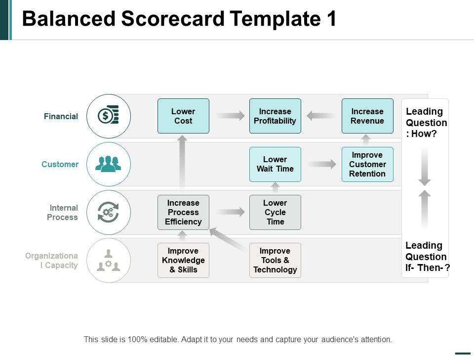 Balanced_Scorecard_Leading_Ppt_PowerPoint_Presentation_Pictures_Professional_Slide_1.jpg