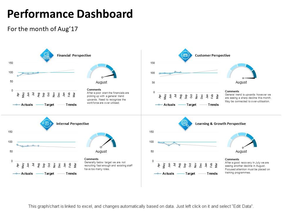 Balanced_Scorecard_Outline_Performance_Dashboard_Ppt_PowerPoint_Presentation_Outline_Slides_PDF_Slide_1.jpg