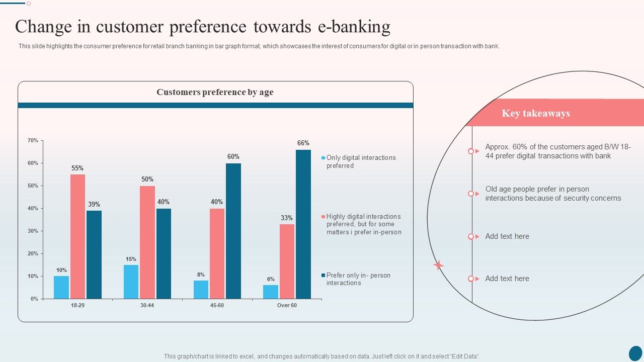 Banking_Operations_Management_Change_In_Customer_Preference_Towards_E_Banking_Icons_PDF_Slide_1.jpg