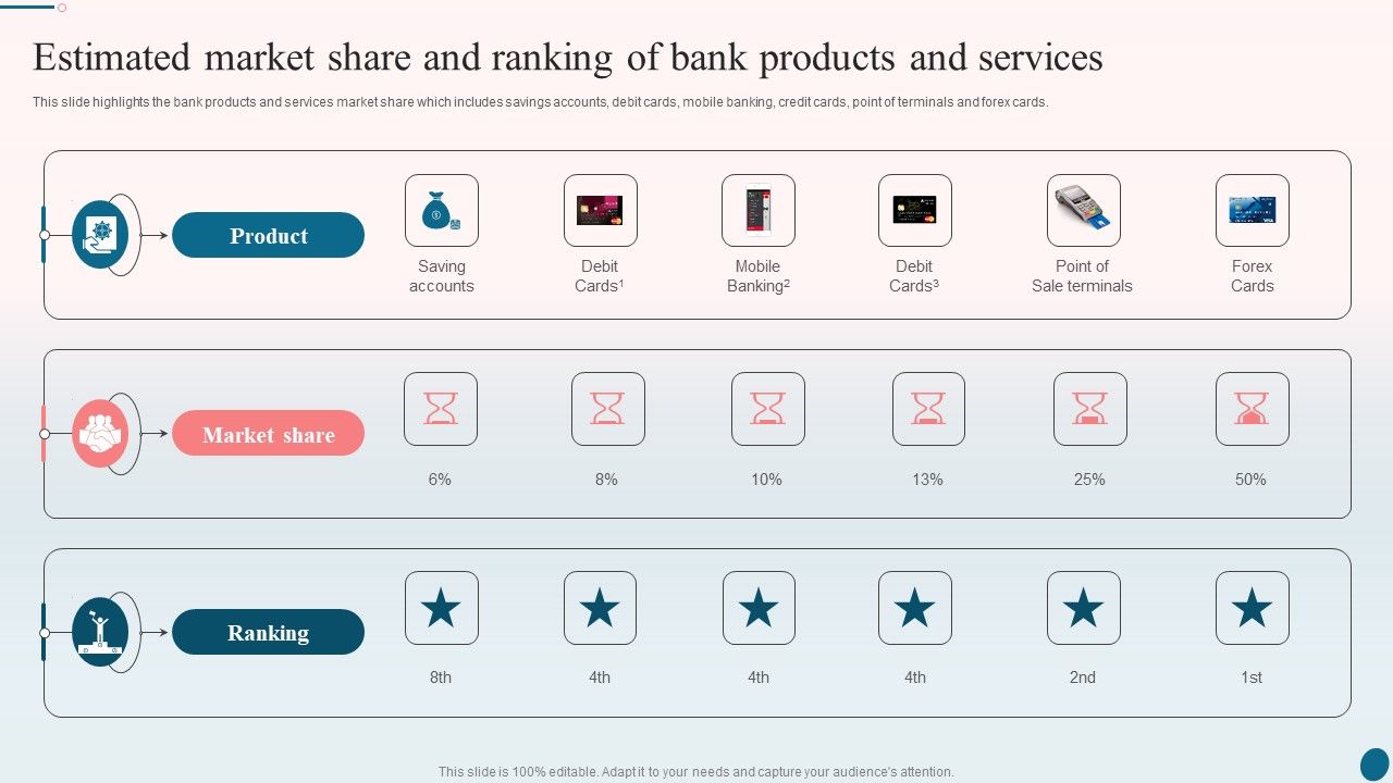 Banking Operations Management Estimated Market Share And Ranking Of