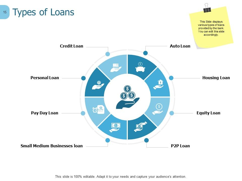 Banking Ppt PowerPoint Presentation Complete Deck With Slides Slide15