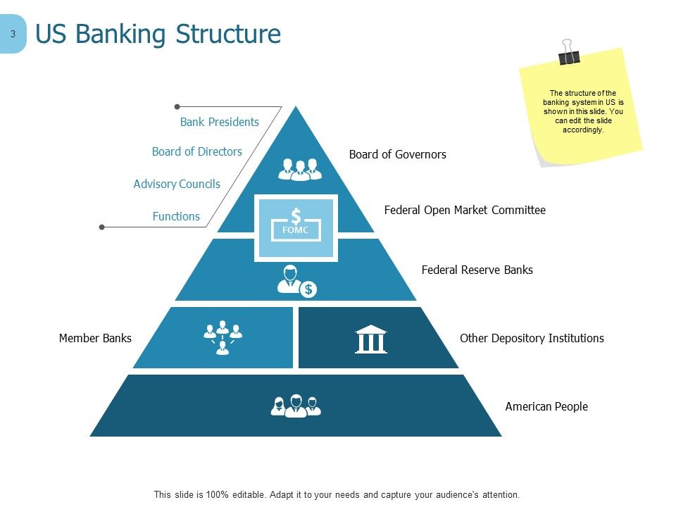 Banking Ppt PowerPoint Presentation Complete Deck With Slides Slide03