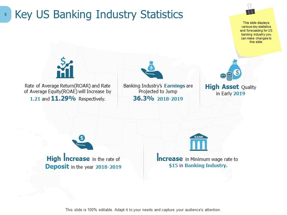 Banking Ppt PowerPoint Presentation Complete Deck With Slides Slide08