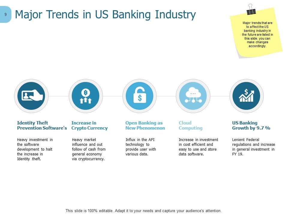 Banking Ppt PowerPoint Presentation Complete Deck With Slides Slide09
