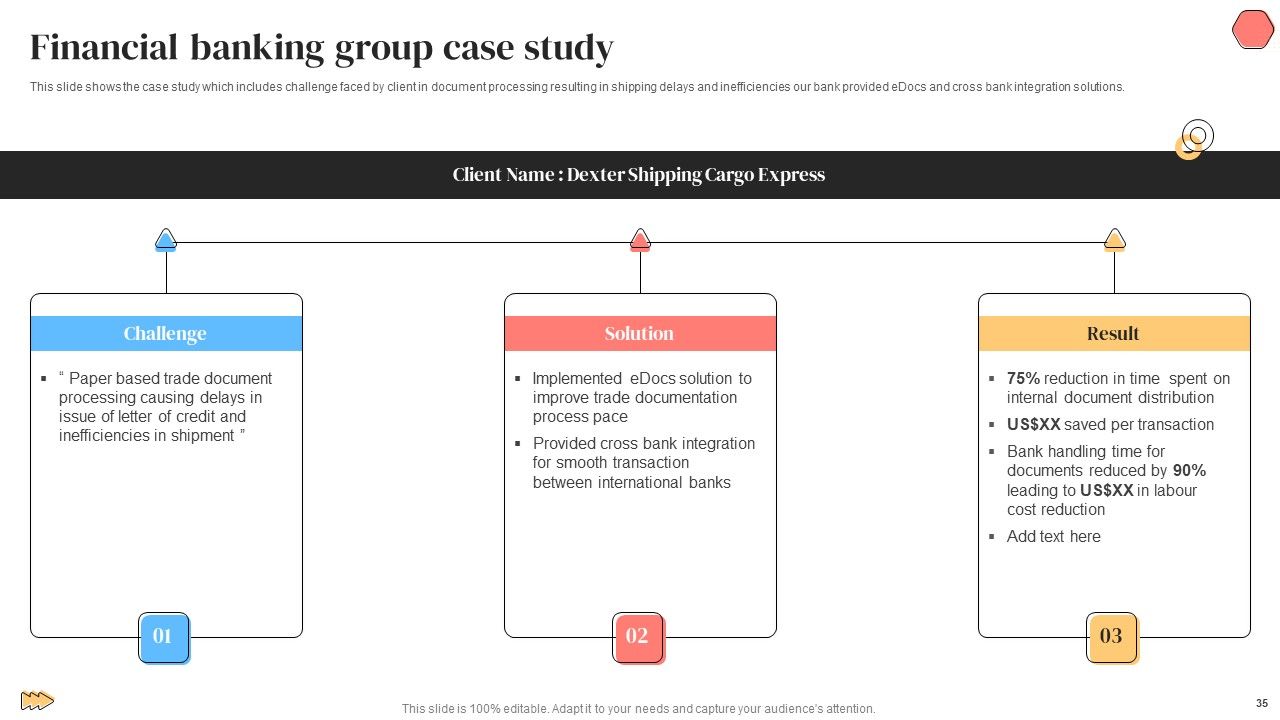 Banking Solutions Company Overview Ppt PowerPoint Presentation Complete With Slides Slide35