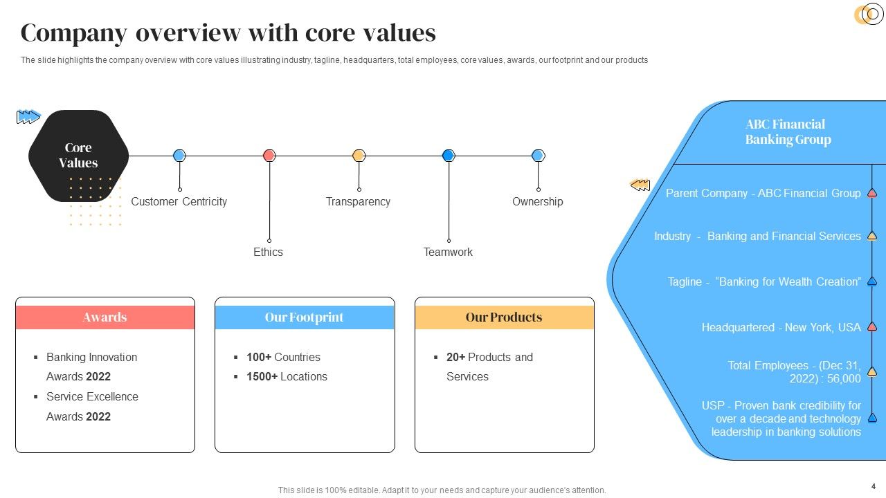 Banking Solutions Company Overview Ppt PowerPoint Presentation Complete With Slides Slide04