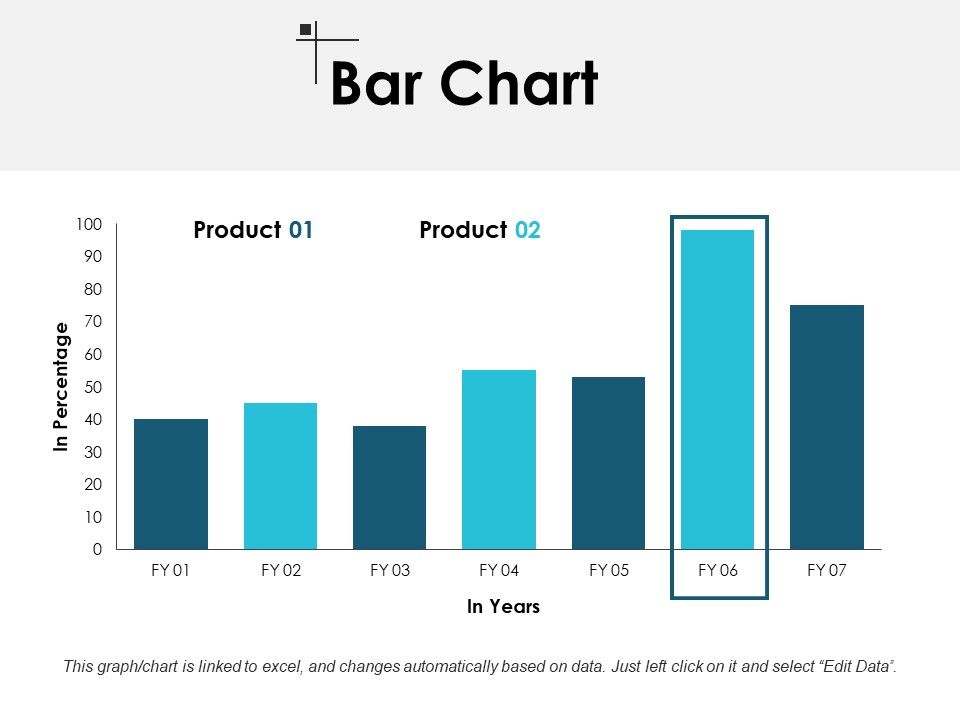 Bar Chart Finance Ppt PowerPoint Presentation Model Master Slide