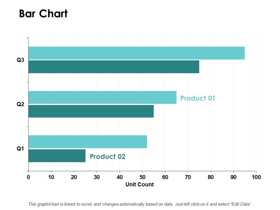 Bar Chart Graph Ppt PowerPoint Presentation Outline Structure