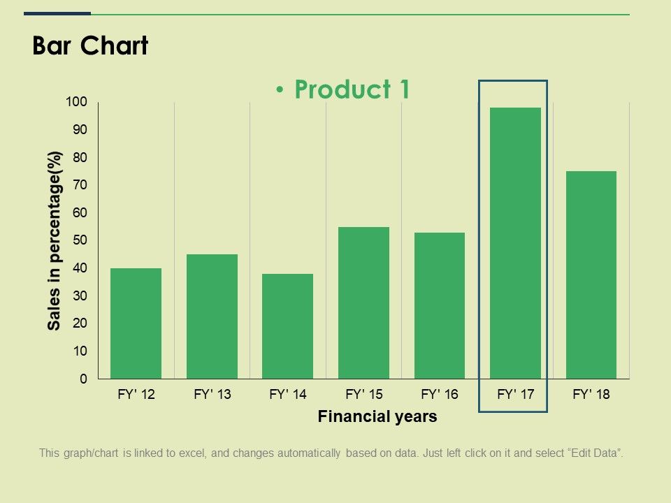 Bar Chart Ppt PowerPoint Presentation File Slide