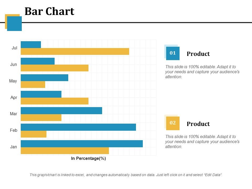 Bar Chart Ppt PowerPoint Presentation Infographic Template Picture