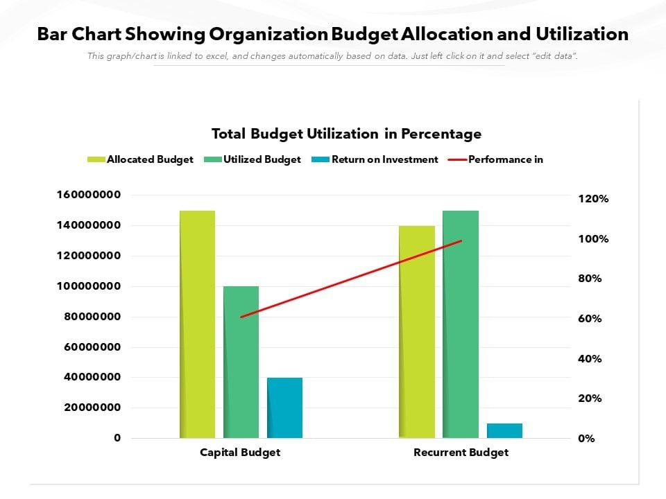 Bar_Chart_Showing_Organization_Budget_Allocation_And_Utilization_Ppt_PowerPoint_Presentation_Gallery_Icons_PDF_Slide_1.jpg