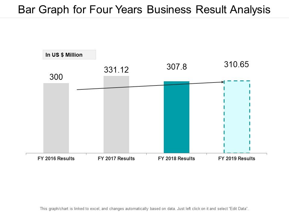 Bar Graph For Four Years Business Result Analysis Ppt PowerPoint Presentation Icon Show Slide01