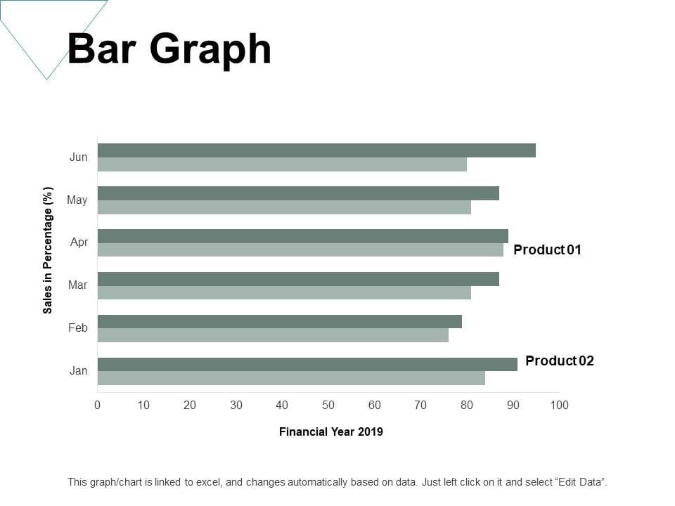 Bar Graph Investment Ppt PowerPoint Presentation Infographics Graphics ...