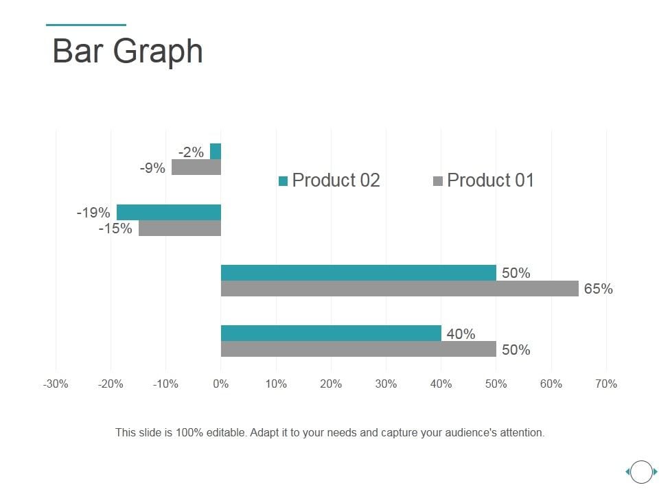 Bar Graph Ppt PowerPoint Presentation Layouts Good