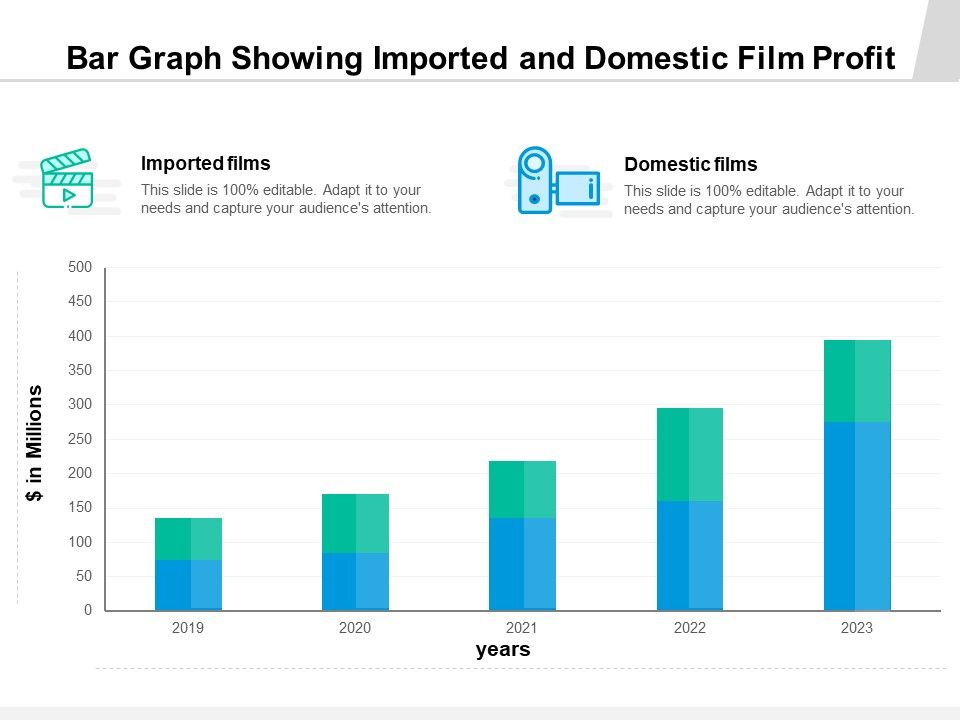Bar_Graph_Showing_Imported_And_Domestic_Film_Profit_Ppt_PowerPoint_Presentation_Icon_Model_PDF_Slide_1.jpg