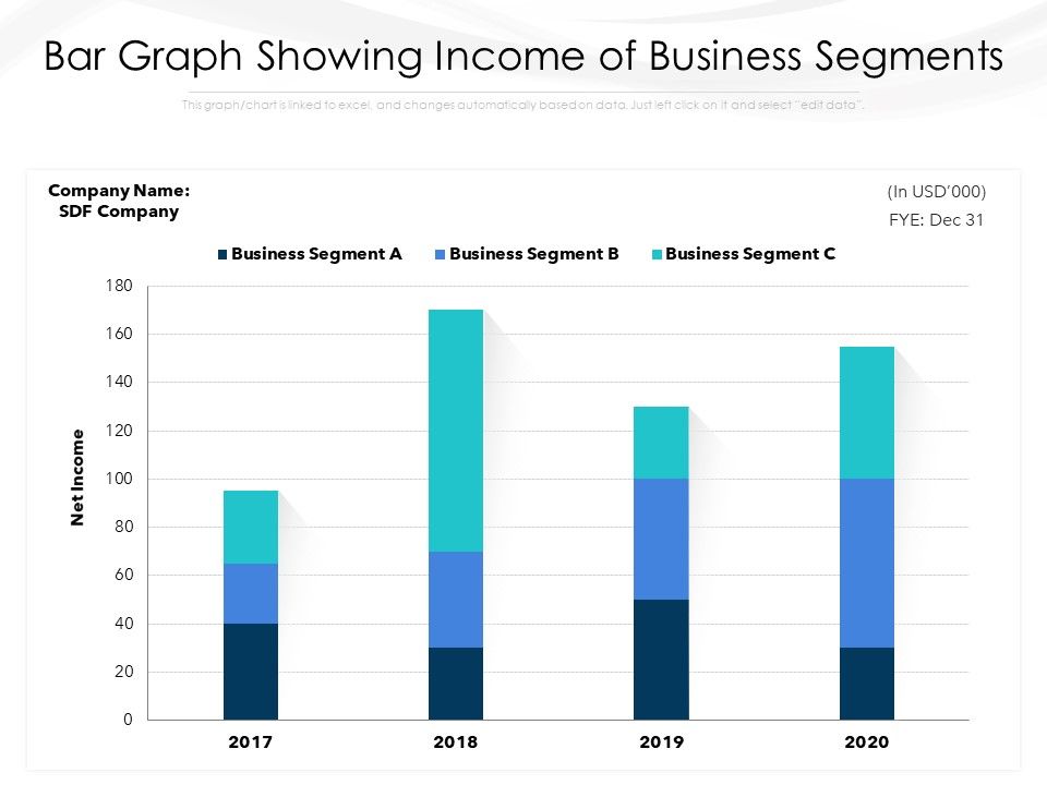 Bar_Graph_Showing_Income_Of_Business_Segments_Ppt_PowerPoint_Presentation_Icon_Example_PDF_Slide_1.jpg