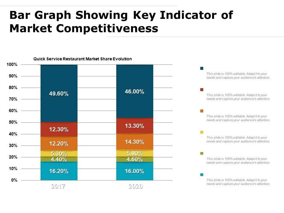 Bar_Graph_Showing_Key_Indicator_Of_Market_Competitiveness_Ppt_PowerPoint_Presentation_Icon_Example_PDF_Slide_1.jpg