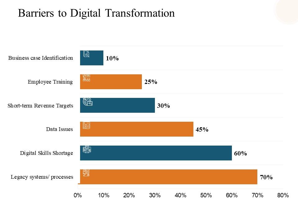 Barriers_To_Digital_Transformation_Ppt_PowerPoint_Presentation_Icon_Slide_1.jpg