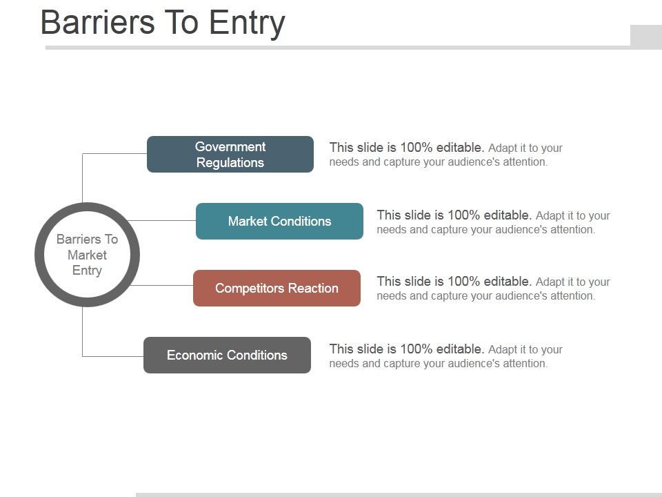 Barriers To Entry Ppt PowerPoint Presentation Slides