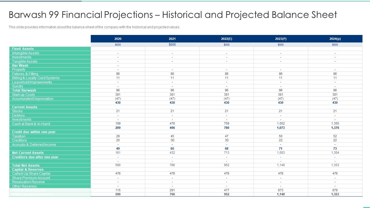 Barwash_99_Financial_Projections_Historical_And_Projected_Balance_Sheet_Ppt_Icon_Professional_PDF_Slide_1.jpg