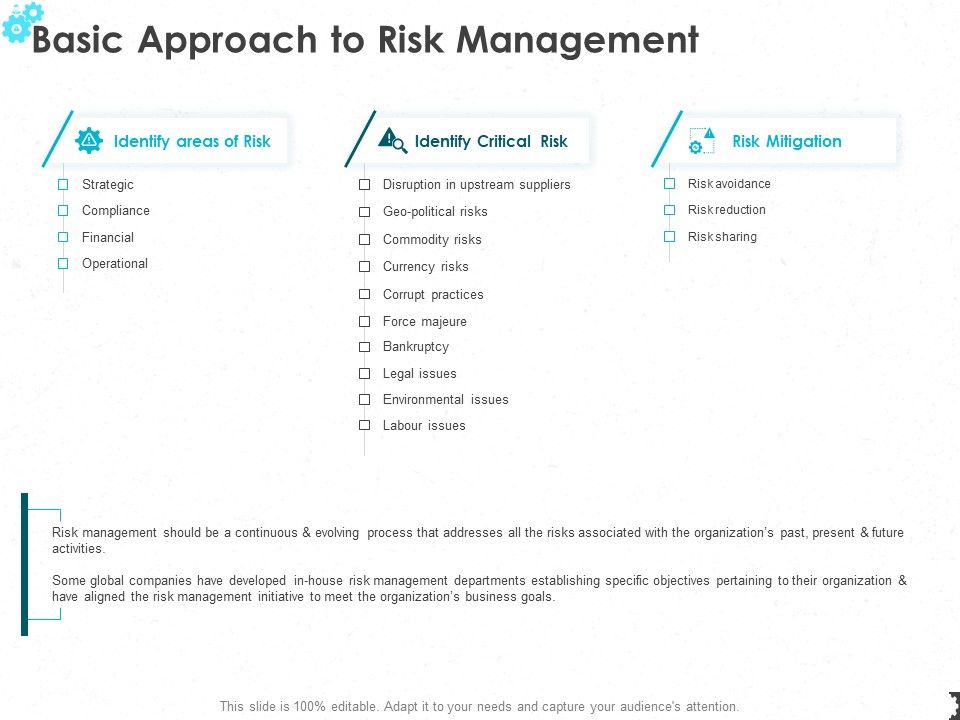 Basic Approach To Risk Management Ppt PowerPoint Presentation File Picture