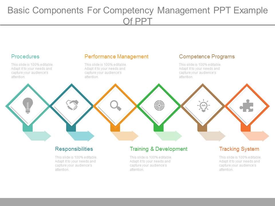 Basic_Components_For_Competency_Management_Ppt_Example_Of_Ppt_1.jpg