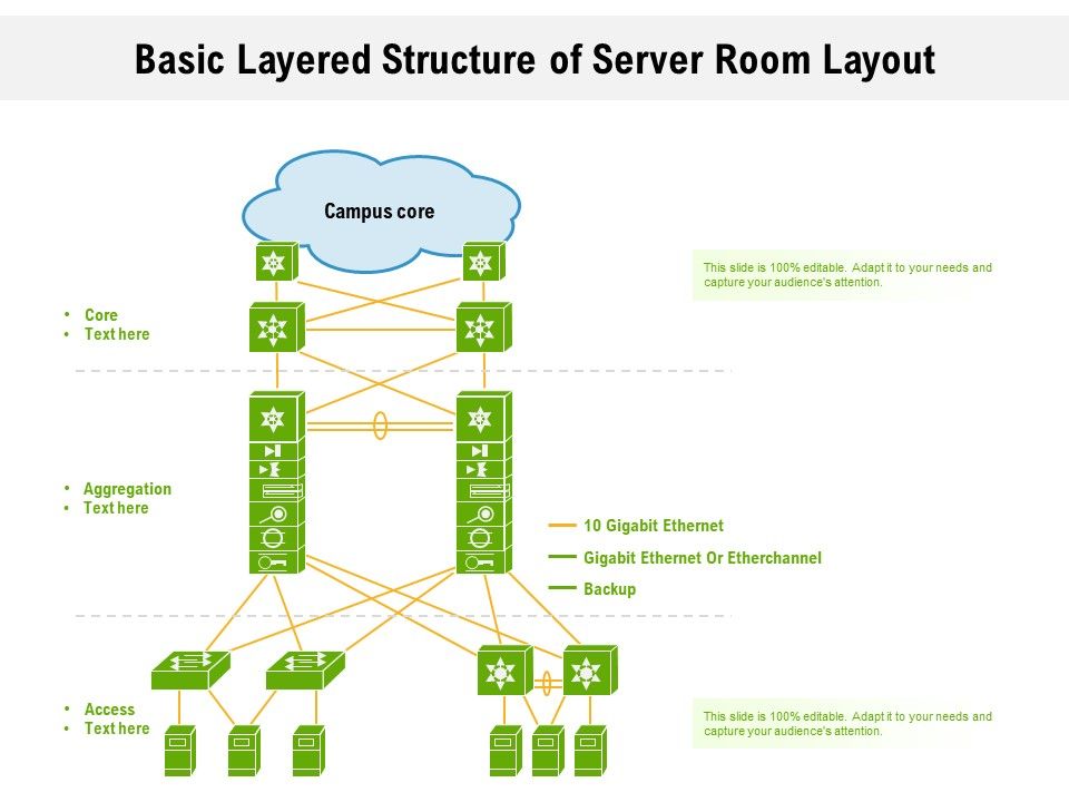 Basic Layered Structure Of Server Room Layout Ppt PowerPoint