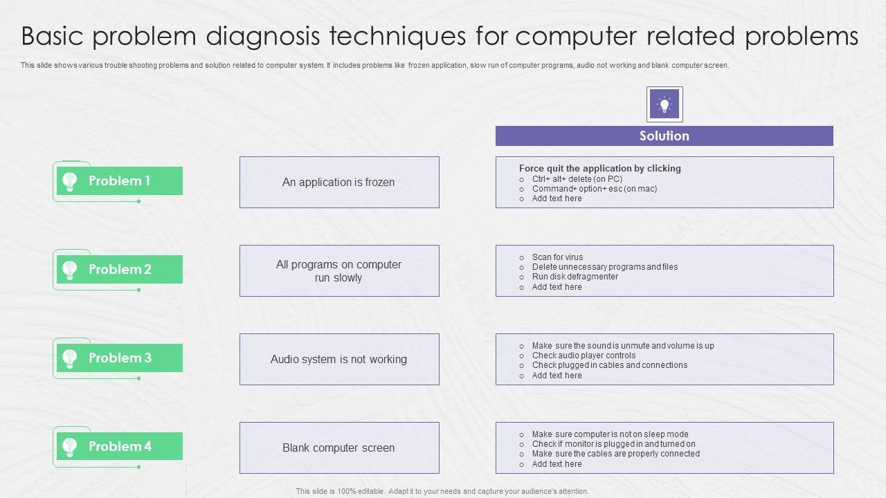 Basic Problem Diagnosis Techniques For Computer Related Problems Ppt