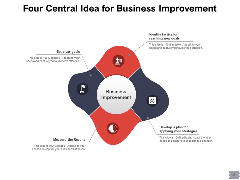 Basic Thought Strategies Circle Ppt PowerPoint Presentation Complete Deck Slide06
