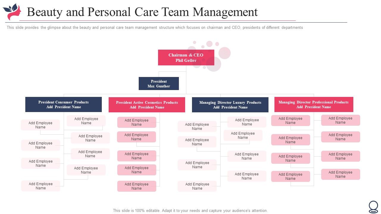 Beauty And Personal Care Team Management Ppt Slides Visuals PDF