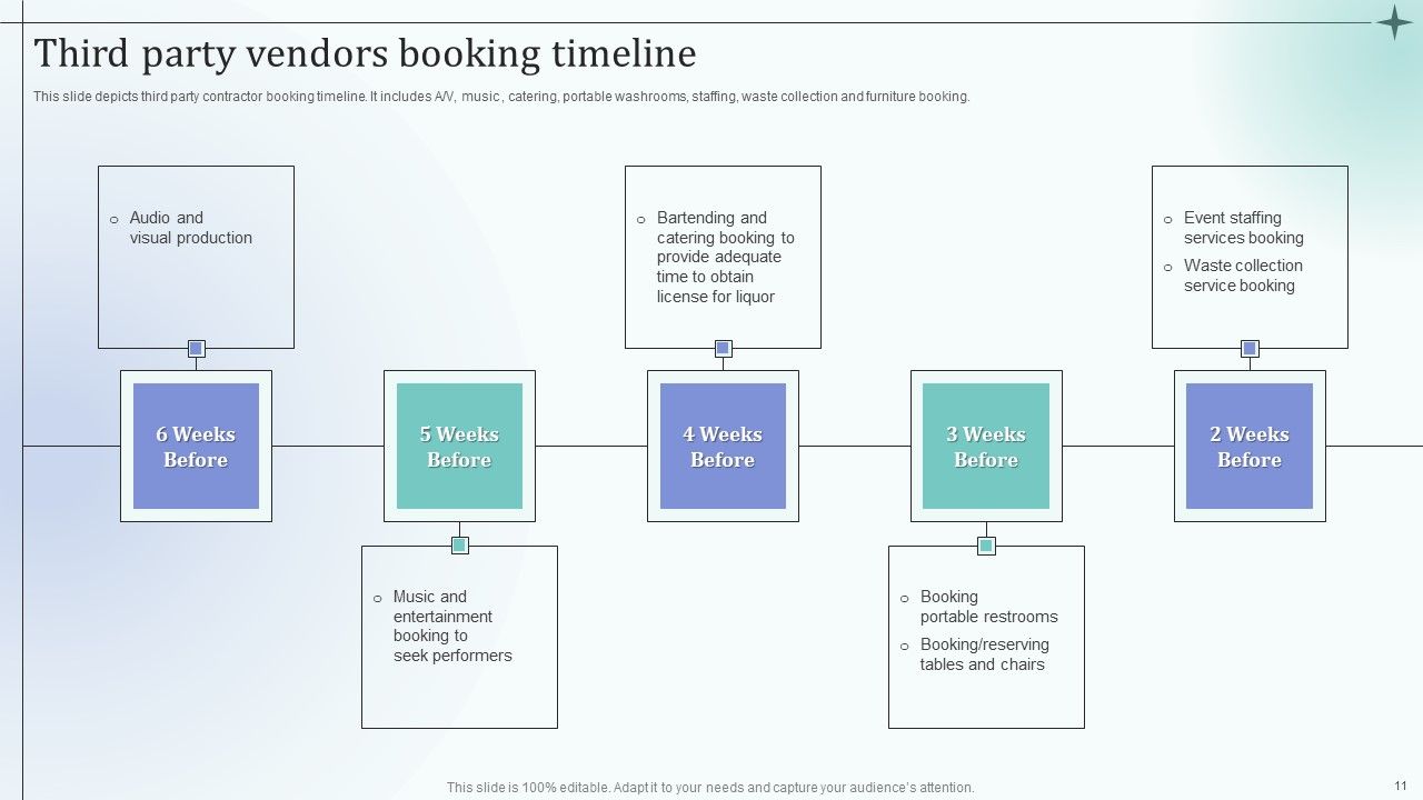 Before Event Tasks Ppt PowerPoint Presentation Complete Deck With Slides Slide11
