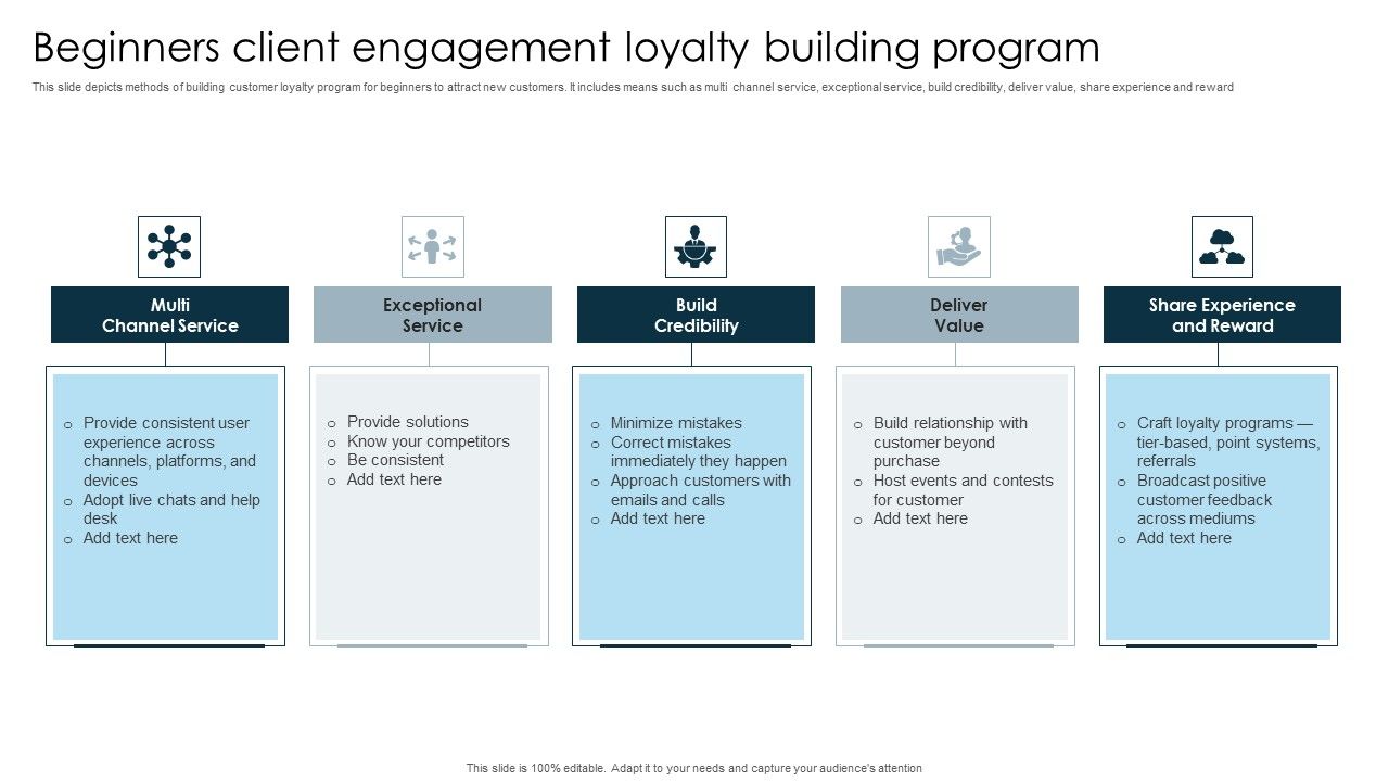 Beginners Client Engagement Loyalty Building Program Professional PDF