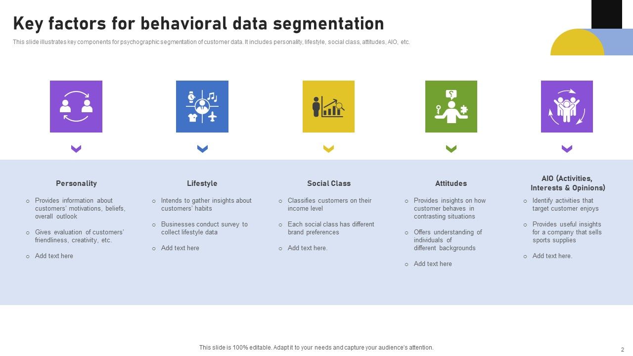 Behavioral Segmentation Ppt PowerPoint Presentation Complete Deck With Slides Slide02