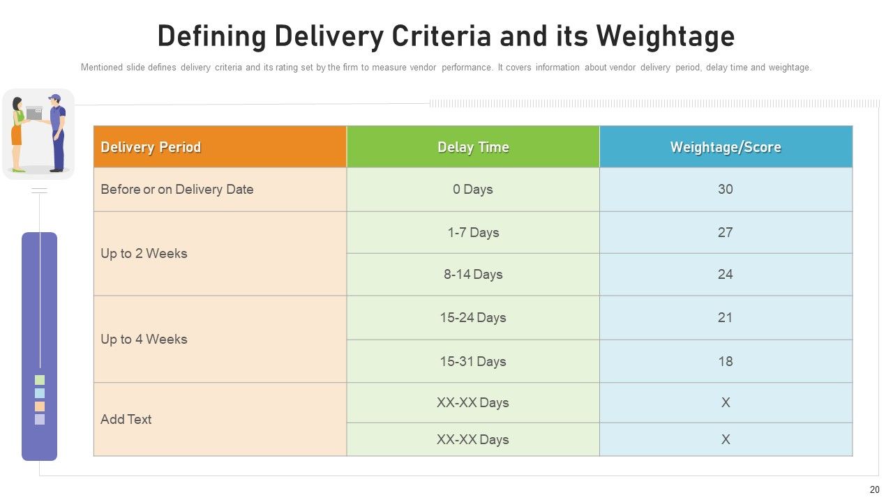 Benchmarking Supplier Operation Control Procedure Ppt PowerPoint Presentation Complete Deck With Slides Slide20