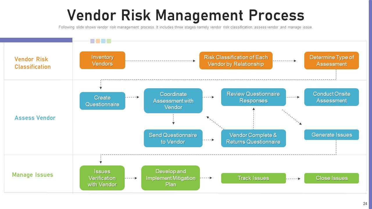 Benchmarking Supplier Operation Control Procedure Ppt PowerPoint Presentation Complete Deck With Slides Slide24