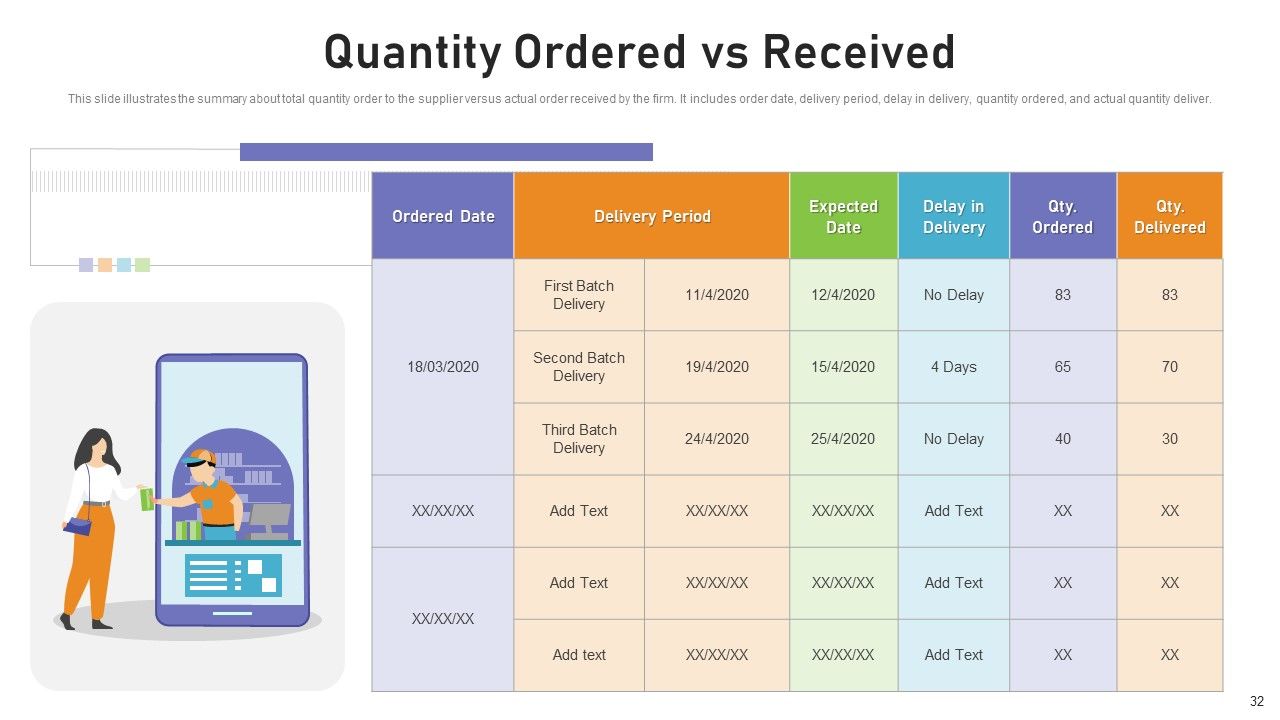 Benchmarking Supplier Operation Control Procedure Ppt PowerPoint Presentation Complete Deck With Slides Slide32