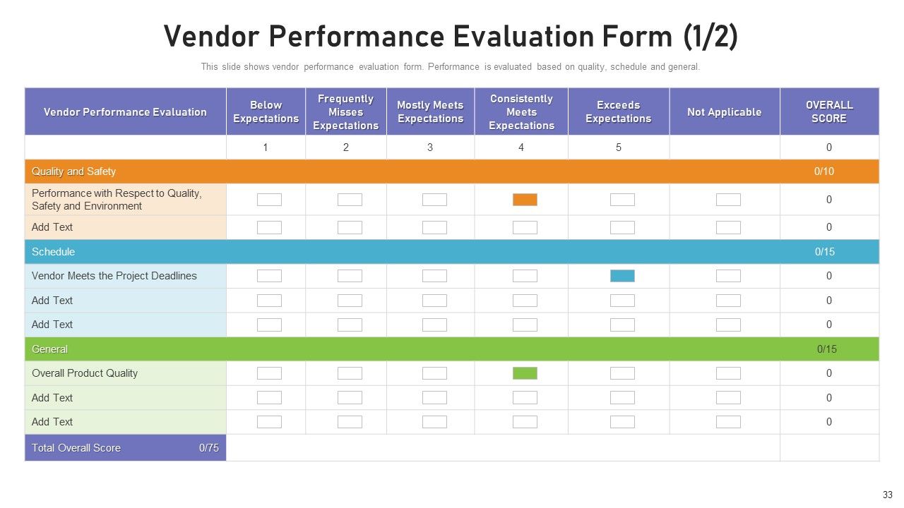Benchmarking Supplier Operation Control Procedure Ppt PowerPoint Presentation Complete Deck With Slides Slide33