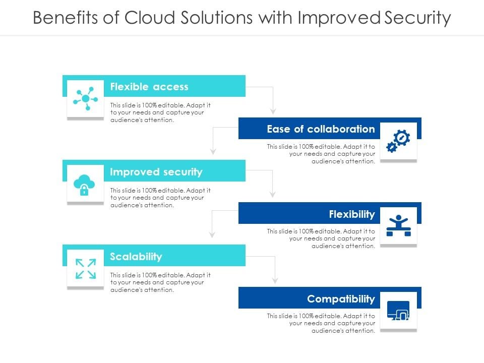 Benefits_Of_Cloud_Solutions_With_Improved_Security_Ppt_PowerPoint_Presentation_Icon_Demonstration_PDF_Slide_1.jpg