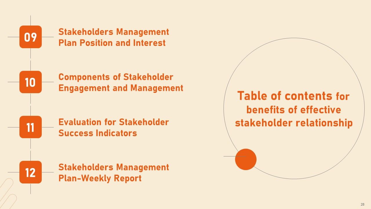 Benefits Of Effective Stakeholder Relationship Ppt PowerPoint Presentation Complete Deck With Slides Slide28
