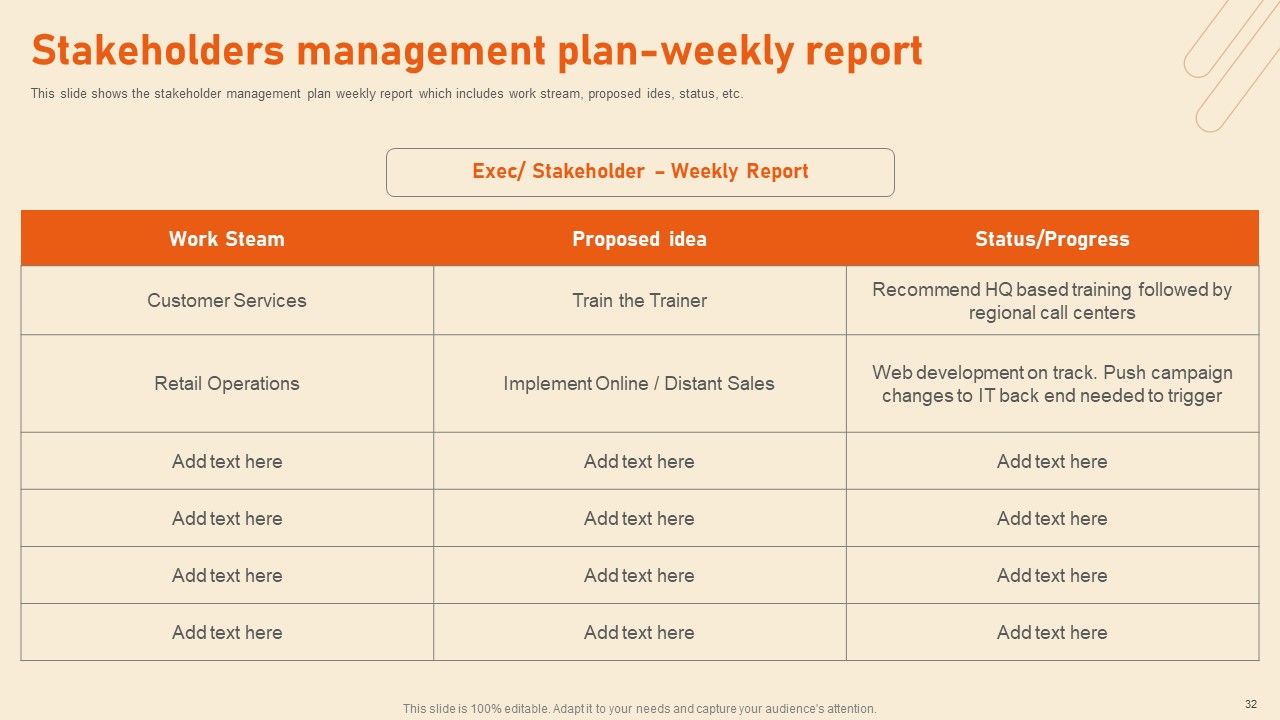 Benefits Of Effective Stakeholder Relationship Ppt PowerPoint Presentation Complete Deck With Slides Slide32