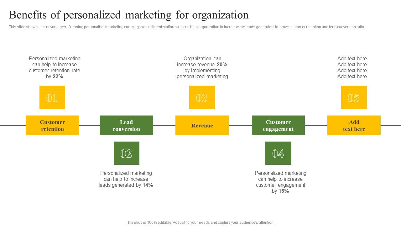 Benefits_Of_Personalized_Marketing_For_Organization_Ppt_Icon_Model_PDF_Slide_1.jpg