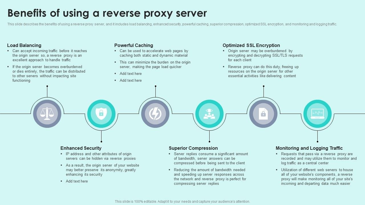 Benefits Of Using A Reverse Proxy Server Reverse Proxy For Load Benefits Of Using A Reverse Proxy Server Reverse Proxy For Load
