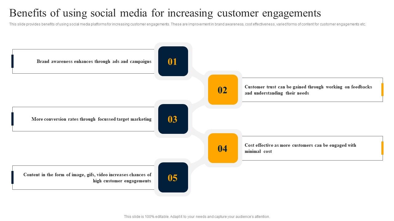Benefits_Of_Using_Social_Media_For_Increasing_Customer_Engagements_Icons_PDF_Slide_1.jpg