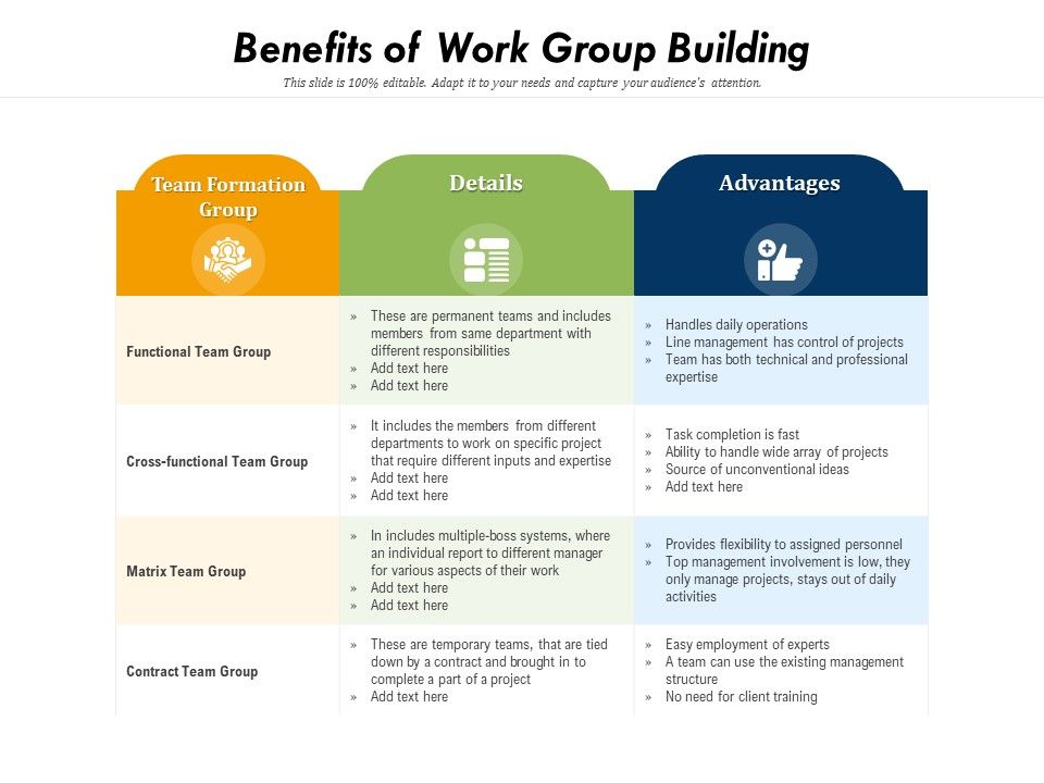 Benefits Of Work Group Building Ppt PowerPoint Presentation Portfolio