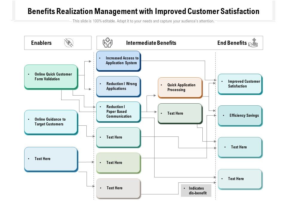 Benefits_Realization_Management_With_Improved_Customer_Satisfaction_Ppt_PowerPoint_Presentation_Icon_Slides_PDF_Slide_1.jpg