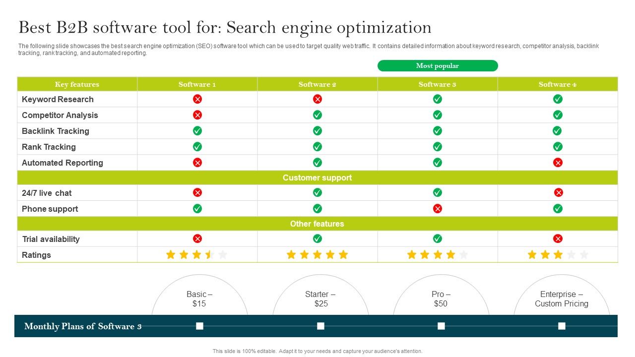 Best_B2B_Software_Tool_For_Search_Engine_Optimization_Ppt_PowerPoint_Presentation_File_Diagrams_PDF_Slide_1.jpg