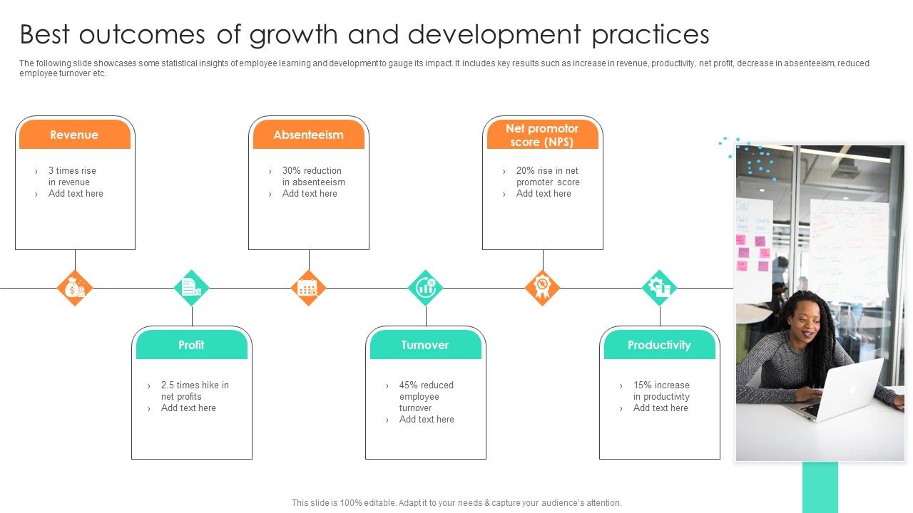 Best Outcomes Of Growth And Development Practices Template Pdf Best Outcomes Of Growth And Development Practices Template Pdf