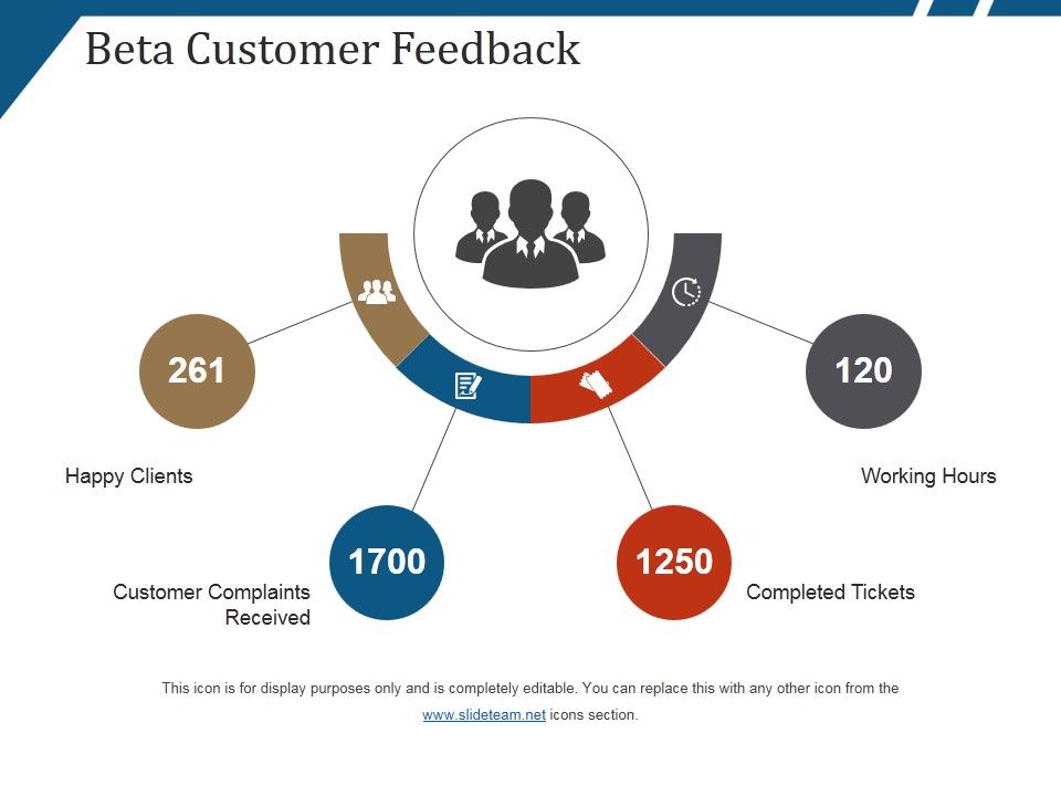 Beta Customer Feedback Ppt Powerpoint Presentation Show Deck Beta Customer Feedback Ppt Powerpoint Presentation Show Deck